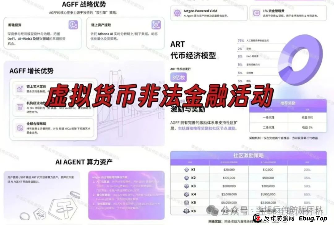 6月5日:最新资金盘项目骗局曝光,ArtGee,米斯特,鼎珮证券,安我股保,超鸿