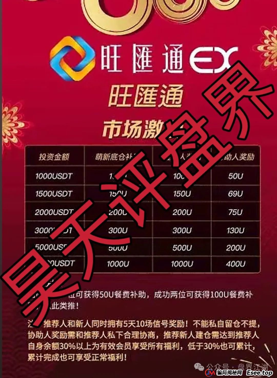 旺匯通交易所跟单类资金盘骗局,部分团队已经撤离,高度预警,即将崩盘跑路