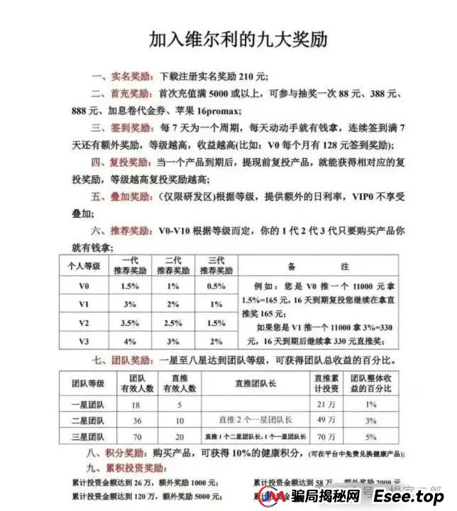曝光打着正规公司旗号的"香港维尔利"缅北资金盘骗局,目前已圈钱十几亿!