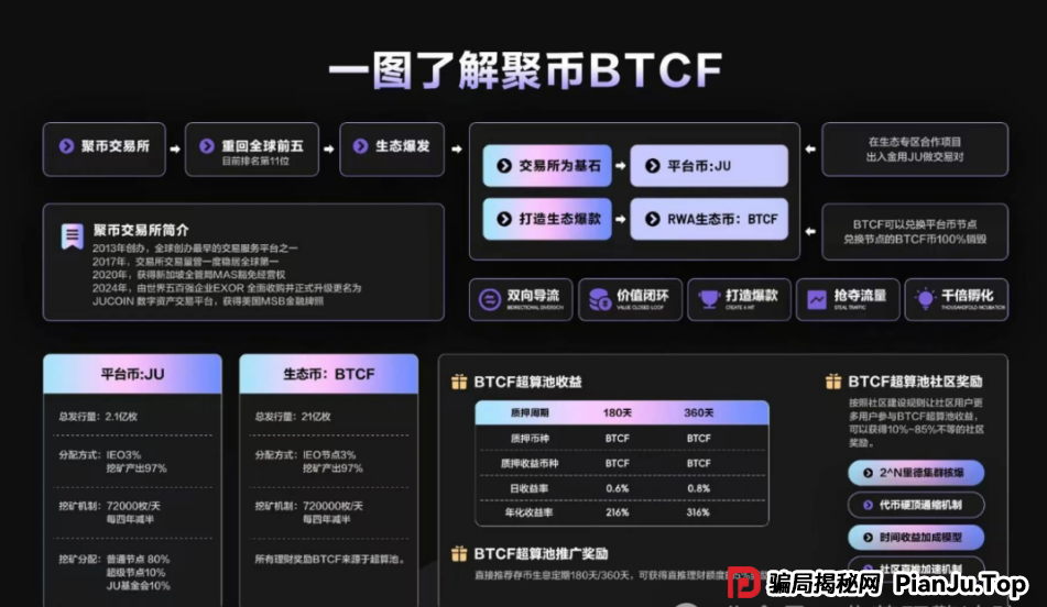 即将崩盘跑路!聚币交易所卷土重来,Butterfly蝴蝶生态属于资金盘镰刀!