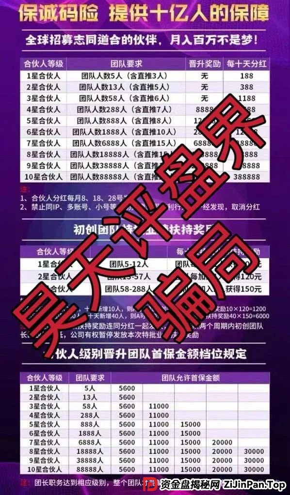 保诚码险HKJC彩票跟单类资金盘骗局，已经开始单割，高度预警，即将崩盘跑路