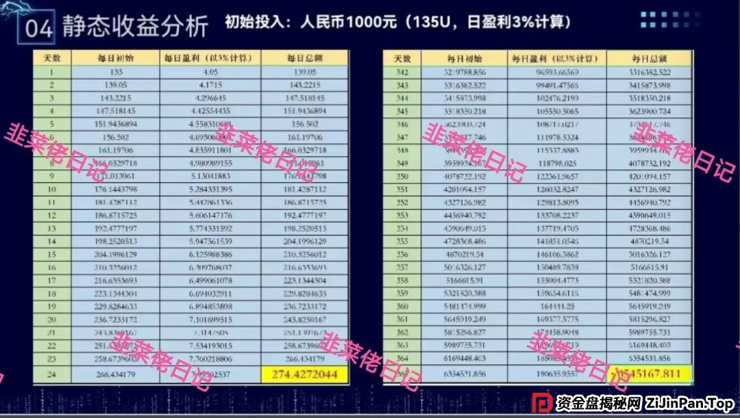 骗局曝光 | 最新资金盘项目,安我股保,正华联社,永捷私募,布鲁交易所(B