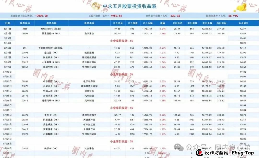 中永国昌(中永证券)股票跟单类资金盘骗局,各个地方政府,已经预警提示暴