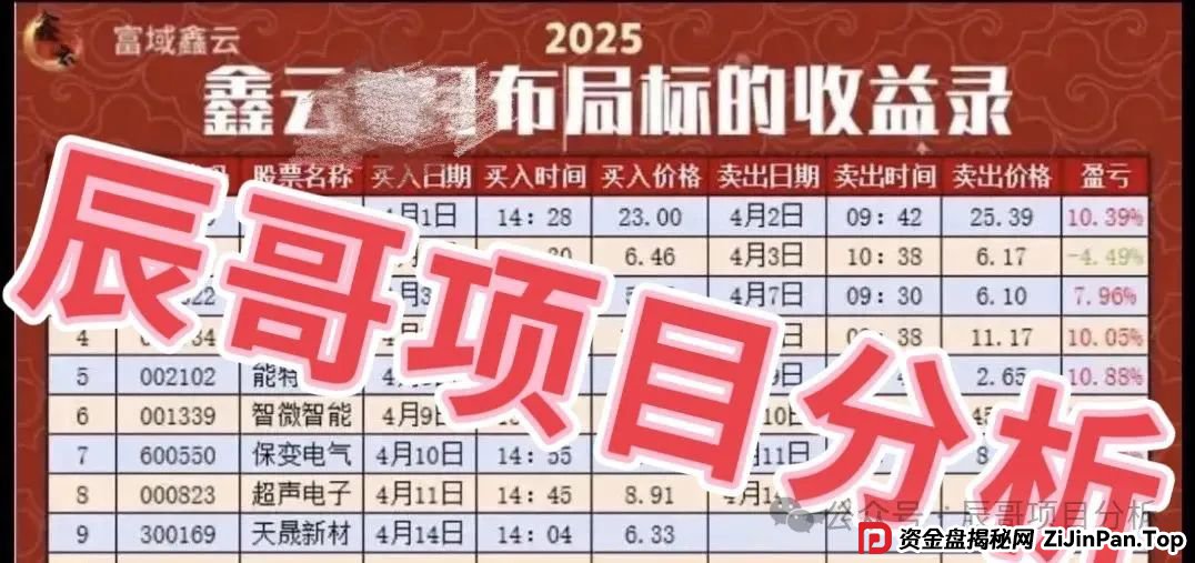 富域智赢（富域鑫云）跟单类资金盘骗局已有不少会员被封号单割，即将崩盘跑
