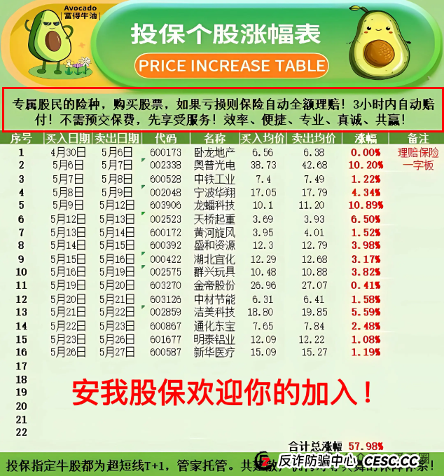 香港安我股保是资金盘吗?香港安我股保资金盘骗局揭秘:圈钱过亿!即将崩盘