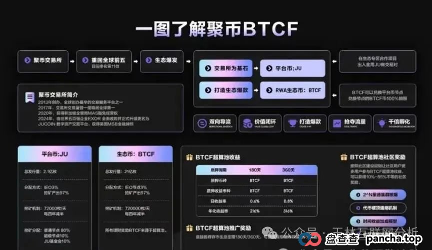 6月27日最新资金盘项目骗局曝光,聚币交易所,法通码险,百利宫彩票,Sollo