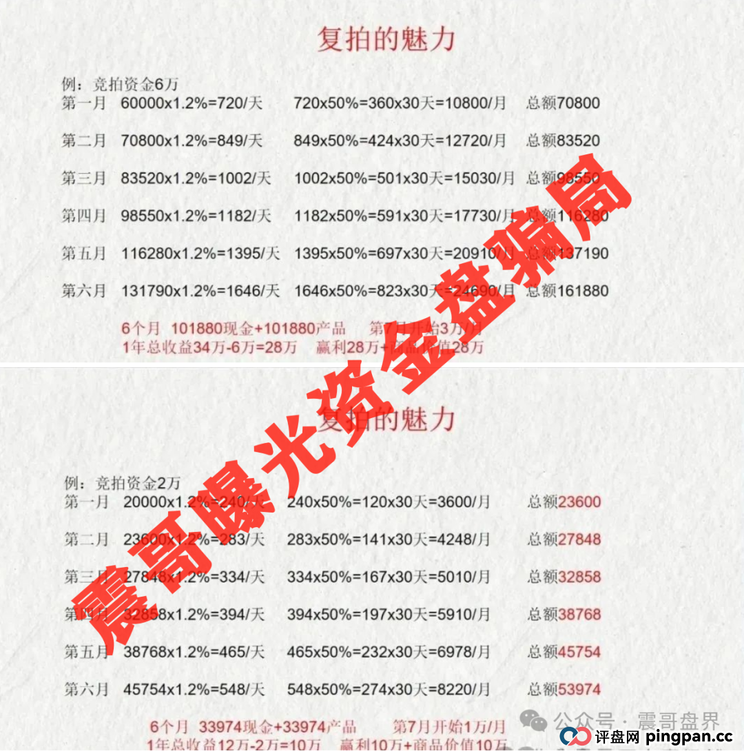 荣裕合崩盘预警:震哥带你扒开资金盘套路(3) 荣裕合崩盘预警:震哥带你扒开资金盘套路(3)