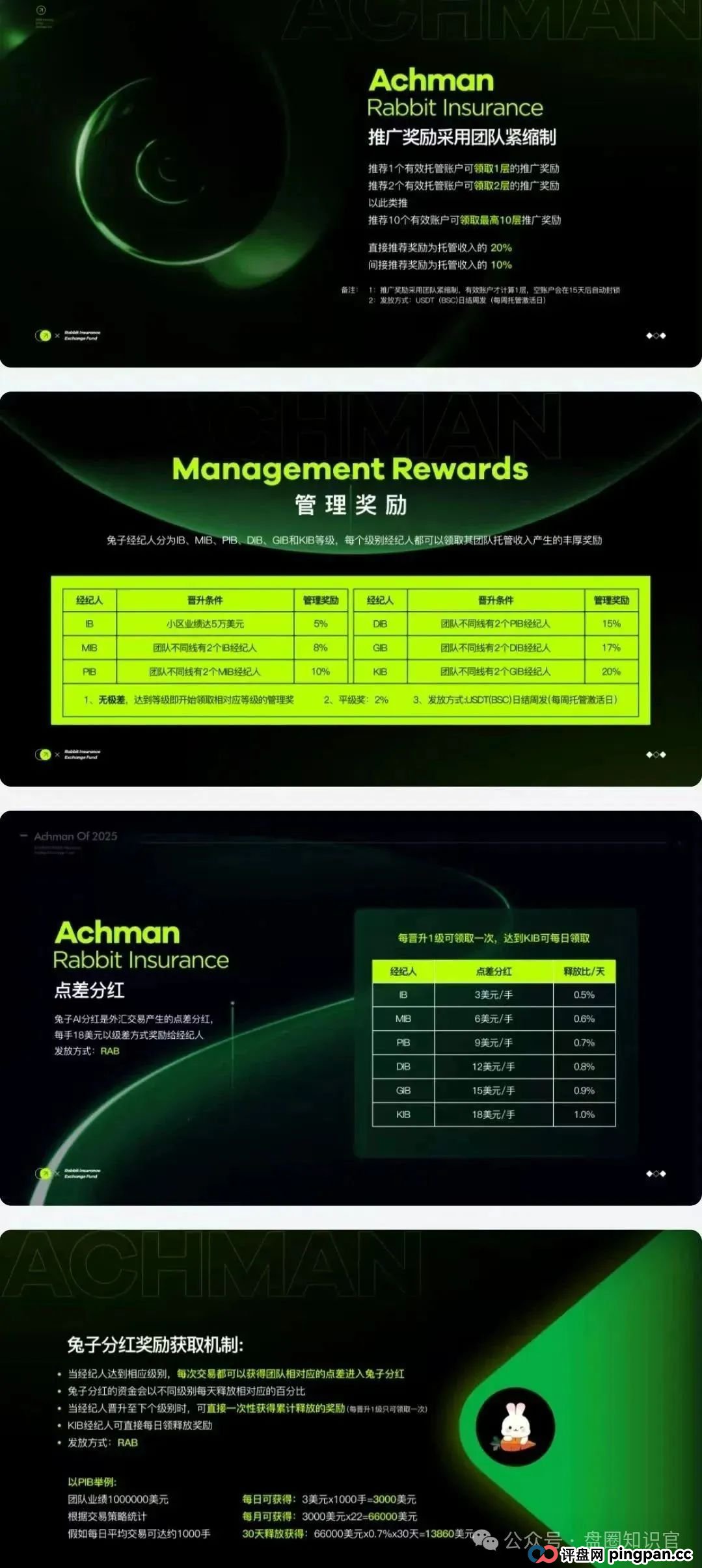 警惕预警: “兔子外汇保险基金”:量化交易外衣下的资金盘骗局,看到的速度远离(3) 警惕预警: “兔子外汇保险基金”:量化交易外衣下的资金盘骗局,看到的速度远离(3)