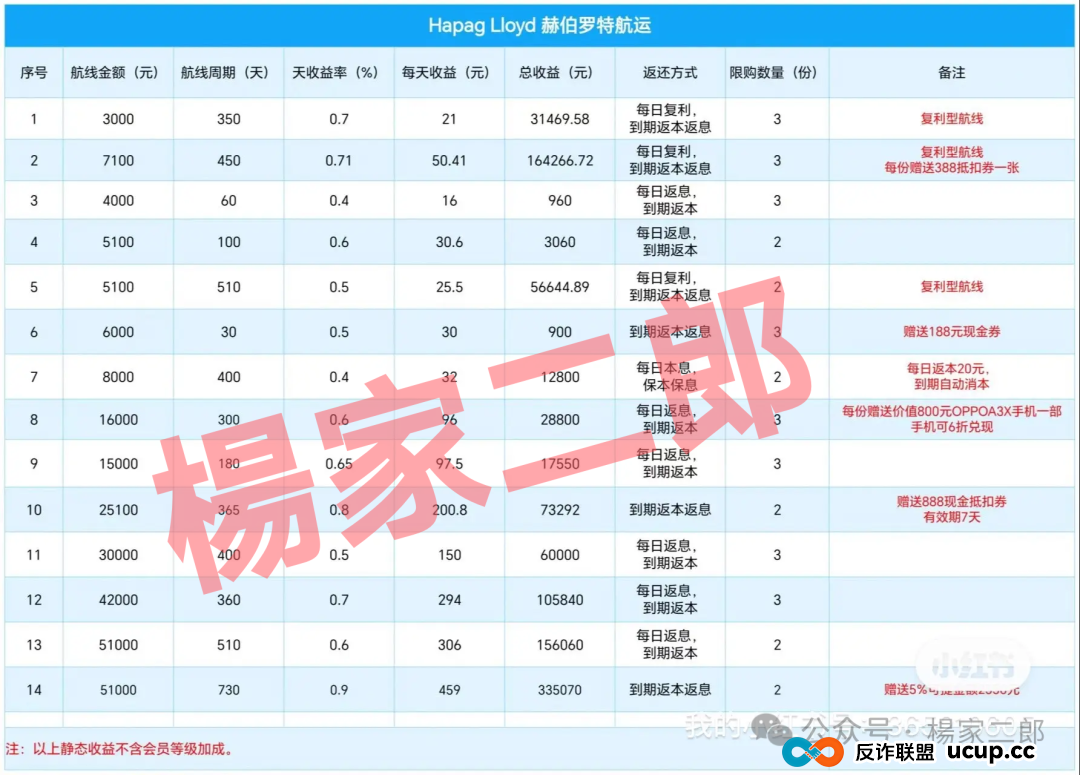 ＂套牌赫伯罗特航运＂资金盘卷土重来：又一场注定崩盘的骗局！(2)
