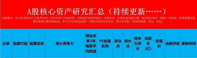 台风来了,牛市被吹出来了?(2) 台风来了,牛市被吹出来了?(2)