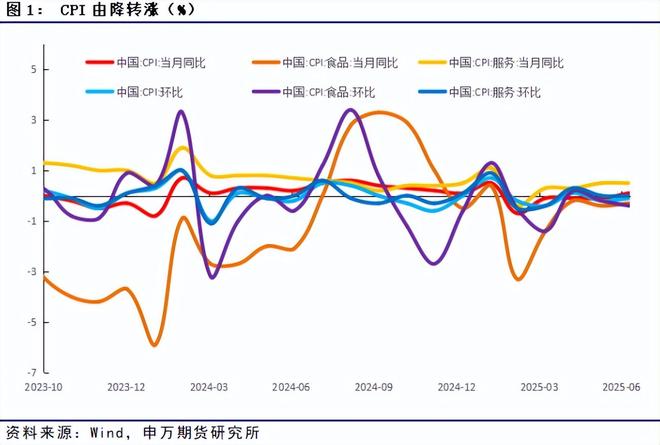 薛鹤翔:政策撬动物价新局,新旧动能博弈升级(2) 薛鹤翔:政策撬动物价新局,新旧动能博弈升级(2)