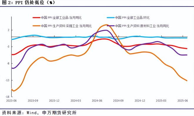薛鹤翔:政策撬动物价新局,新旧动能博弈升级(3) 薛鹤翔:政策撬动物价新局,新旧动能博弈升级(3)