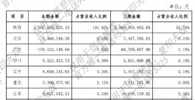 北交所项目突遭“变卦”,开源证券辅导3年之后被“抛弃”(3) 北交所项目突遭“变卦”,开源证券辅导3年之后被“抛弃”(3)