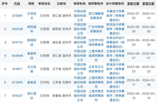 北交所项目突遭“变卦”,开源证券辅导3年之后被“抛弃”(5) 北交所项目突遭“变卦”,开源证券辅导3年之后被“抛弃”(5)