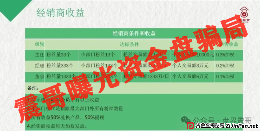 荣裕合崩盘倒计时!警方已介入调查,这就是下一个鑫慷嘉(3) 荣裕合崩盘倒计时!警方已介入调查,这就是下一个鑫慷嘉(3)