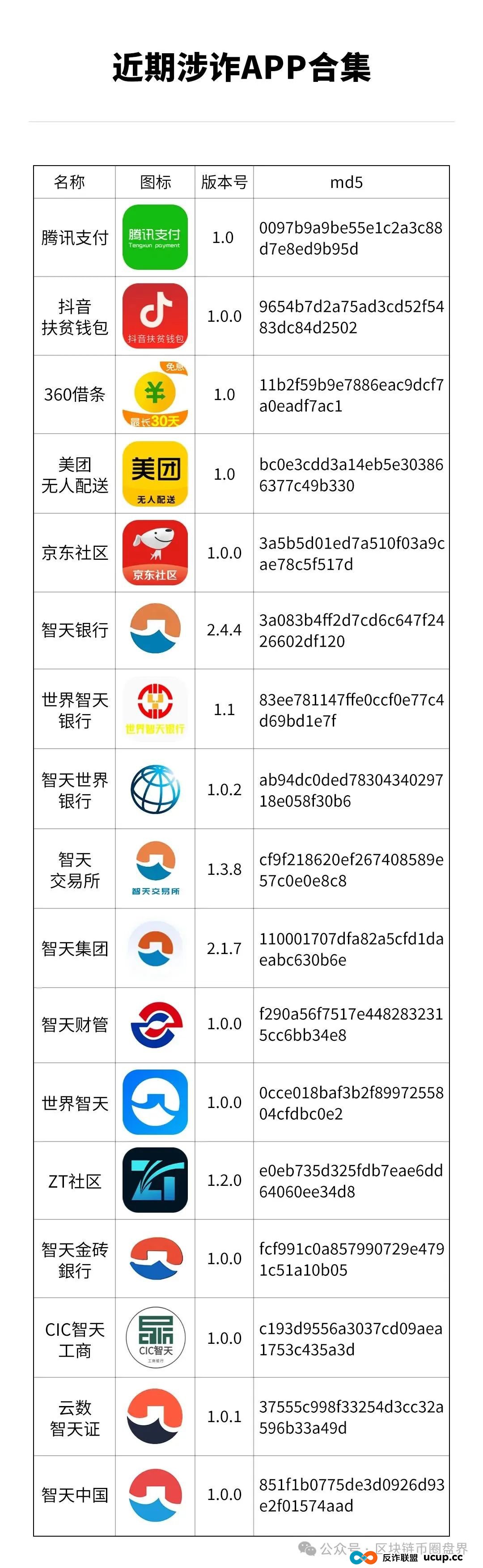 央视:起底“智天金融/智天银行”传销骗局,数十万老人养老钱一夜归零!(3) 央视:起底“智天金融/智天银行”传销骗局,数十万老人养老钱一夜归零!(3)