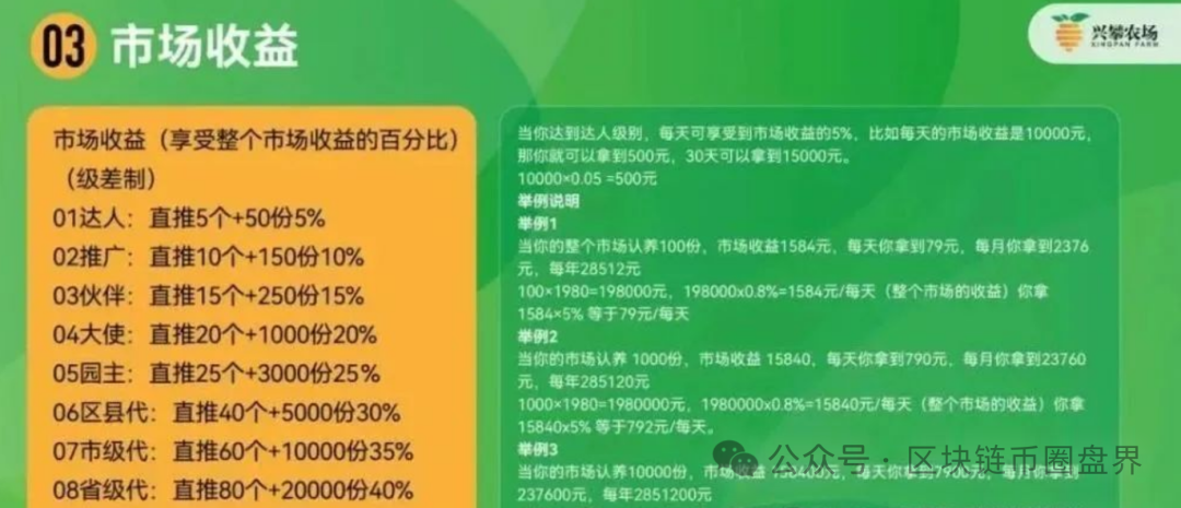 反诈中心与公安曝光“兴攀农场”传销骗局!(2) 反诈中心与公安曝光“兴攀农场”传销骗局!(2)