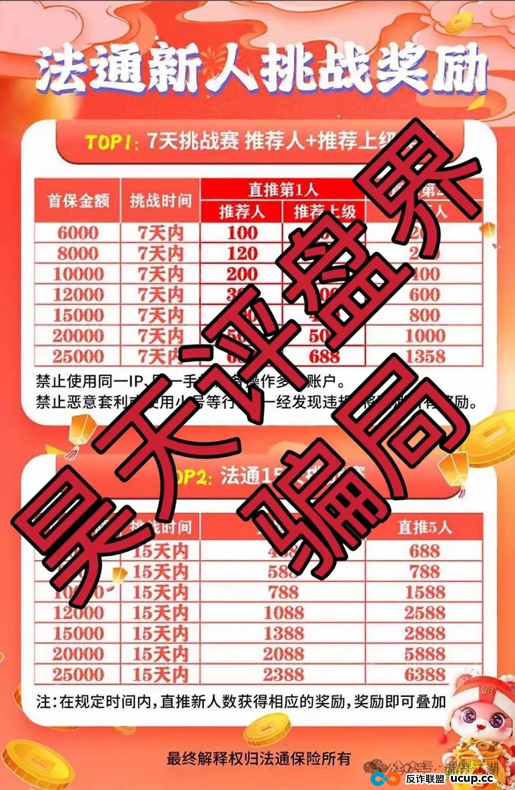 法通码险,永明彩险,保诚码险都是同一个诈骗团伙开的彩票跟单类资金盘骗局,已经崩盘两个了,另一个也快了,高度预警,即将崩盘跑路!(4) 法通码险,永明彩险,保诚码险都是同一个诈骗团伙开的彩票跟单类资金盘骗局,已经崩盘两个了,另一个也快了,高度预警,即将崩盘跑路!(4)