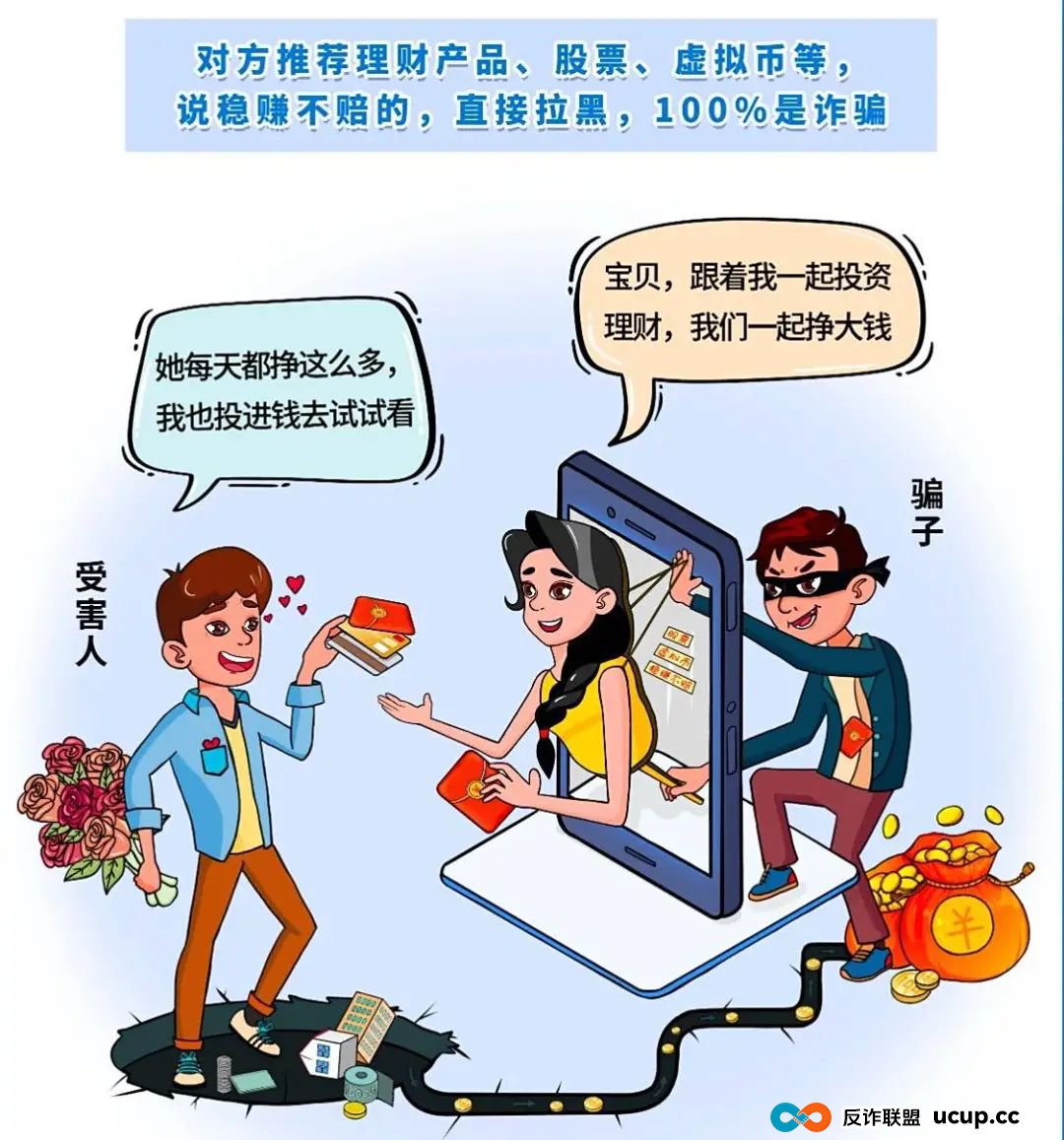 电诈数据重磅出炉!这类人最易被骗,这5类诈骗套路最高发!(2) 电诈数据重磅出炉!这类人最易被骗,这5类诈骗套路最高发!(2)