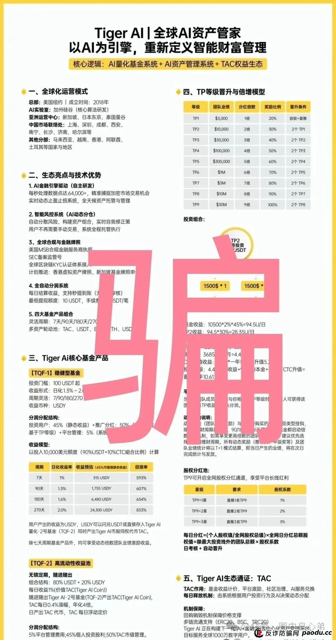 注意警惕,币圈蝗虫俞凌雄,老虎TigerAI披着羊皮的狼,模仿他Aifeex他亲爹。(2) 注意警惕,币圈蝗虫俞凌雄,老虎TigerAI披着羊皮的狼,模仿他Aifeex他亲爹。(2)