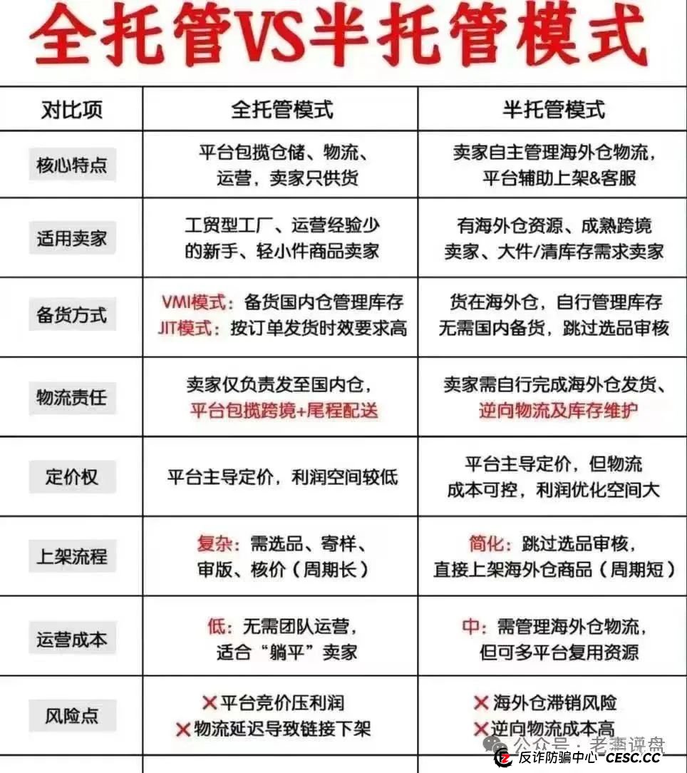揭开 “优哩哩” 神秘面纱:抽丝剥茧探究其运营本质,一场精心设计的资金盘收割局(5) 揭开 “优哩哩” 神秘面纱:抽丝剥茧探究其运营本质,一场精心设计的资金盘收割局(5)