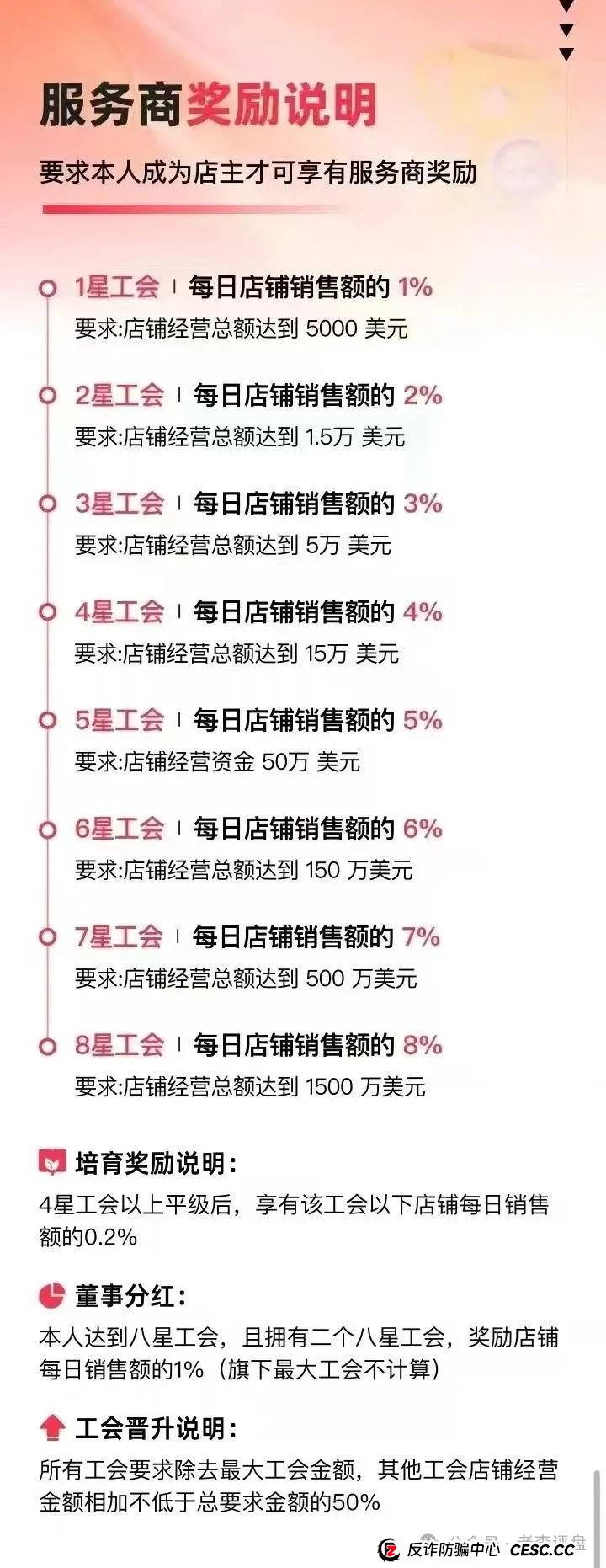 揭开 “优哩哩” 神秘面纱:抽丝剥茧探究其运营本质,一场精心设计的资金盘收割局(6) 揭开 “优哩哩” 神秘面纱:抽丝剥茧探究其运营本质,一场精心设计的资金盘收割局(6)