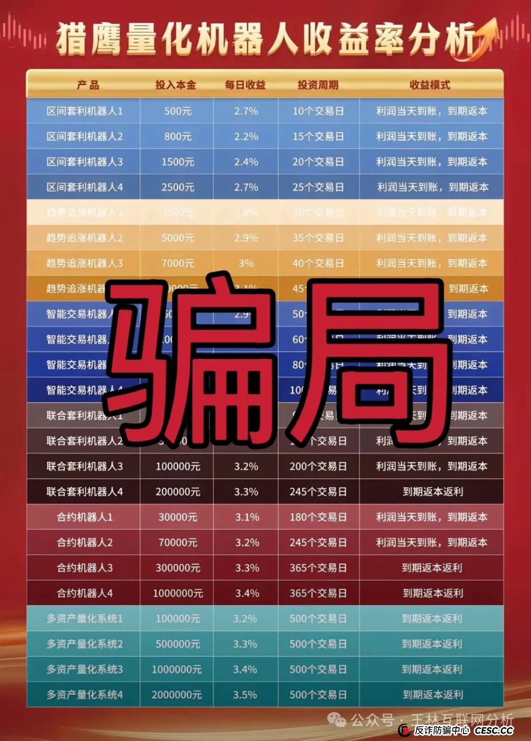 7月17日最新资金盘项目骗局曝光,猎鹰量化机器人,元宝国际交易所,巢音世代,乐瑞资产随时可能卷钱跑路!(1) 7月17日最新资金盘项目骗局曝光,猎鹰量化机器人,元宝国际交易所,巢音世代,乐瑞资产随时可能卷钱跑路!(1)