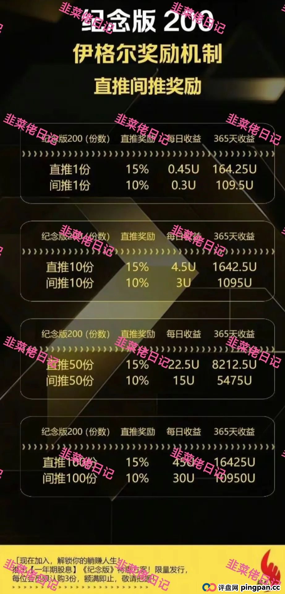 7月8日曝光:最新资金盘项目骗局,WSC币,巢音世代,伊格尔矿业等诈骗项目随时可能卷钱跑路!(5) 7月8日曝光:最新资金盘项目骗局,WSC币,巢音世代,伊格尔矿业等诈骗项目随时可能卷钱跑路!(5)