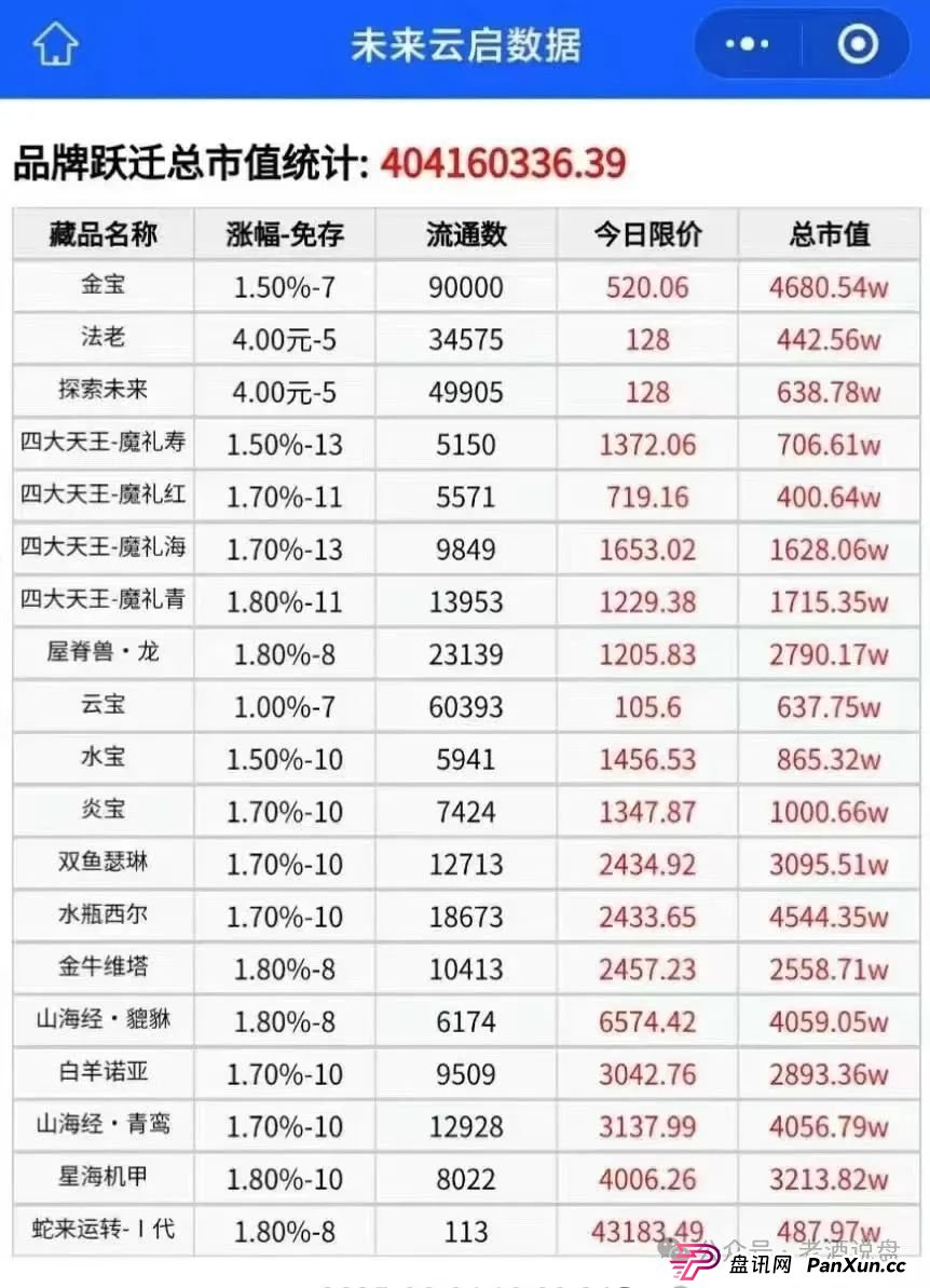 紧急警报!“未来云启” 操盘手卷走近亿资金,泡沫濒临破裂,随时暴雷!