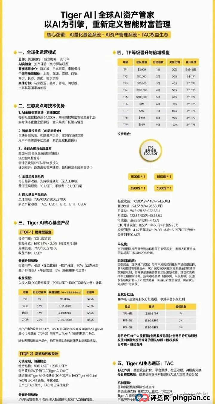 深度预警!天体交易所收割后!新开老虎AI(Tiger AI)准备再次收割!!