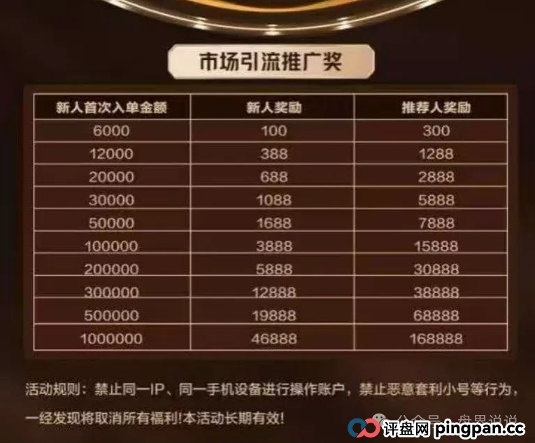 高度预警:【亚盟联盈】期货带单类资金盘骗局曝光,泡沫过大即将崩盘跑路。