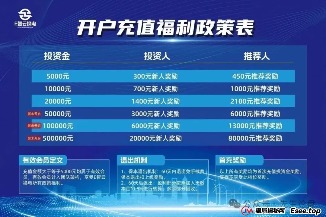 e智云——资金盘骗局