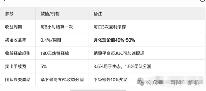 “聚币交易所”大搞资金盘模式,泡沫巨大,曾多次跑路,随时可能血崩!(5) “聚币交易所”大搞资金盘模式,泡沫巨大,曾多次跑路,随时可能血崩!(5)