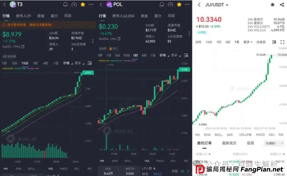 “聚币交易所”大搞资金盘模式,泡沫巨大,曾多次跑路,随时可能血崩!(7) “聚币交易所”大搞资金盘模式,泡沫巨大,曾多次跑路,随时可能血崩!(7)