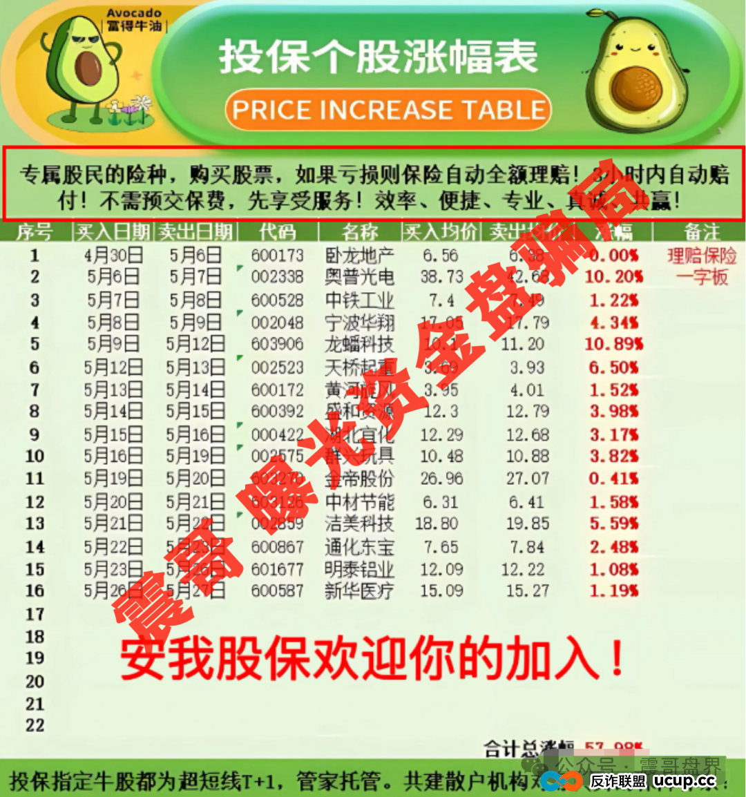 【安我股保骗局大起底】,圈钱上亿的股票跟单资金盘(2) 【安我股保骗局大起底】,圈钱上亿的股票跟单资金盘(2)