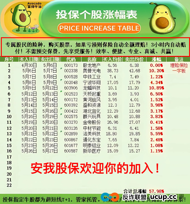 香港安我股保股票跟单资金盘骗局揭秘:圈钱过亿!即将崩盘,血本无归!