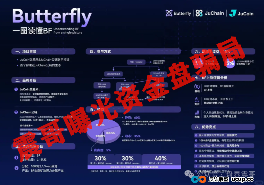 聚币蝴蝶生态/大气资本/粤港澳APP资金盘骗局暴雷预警!(2) 聚币蝴蝶生态/大气资本/粤港澳APP资金盘骗局暴雷预警!(2)