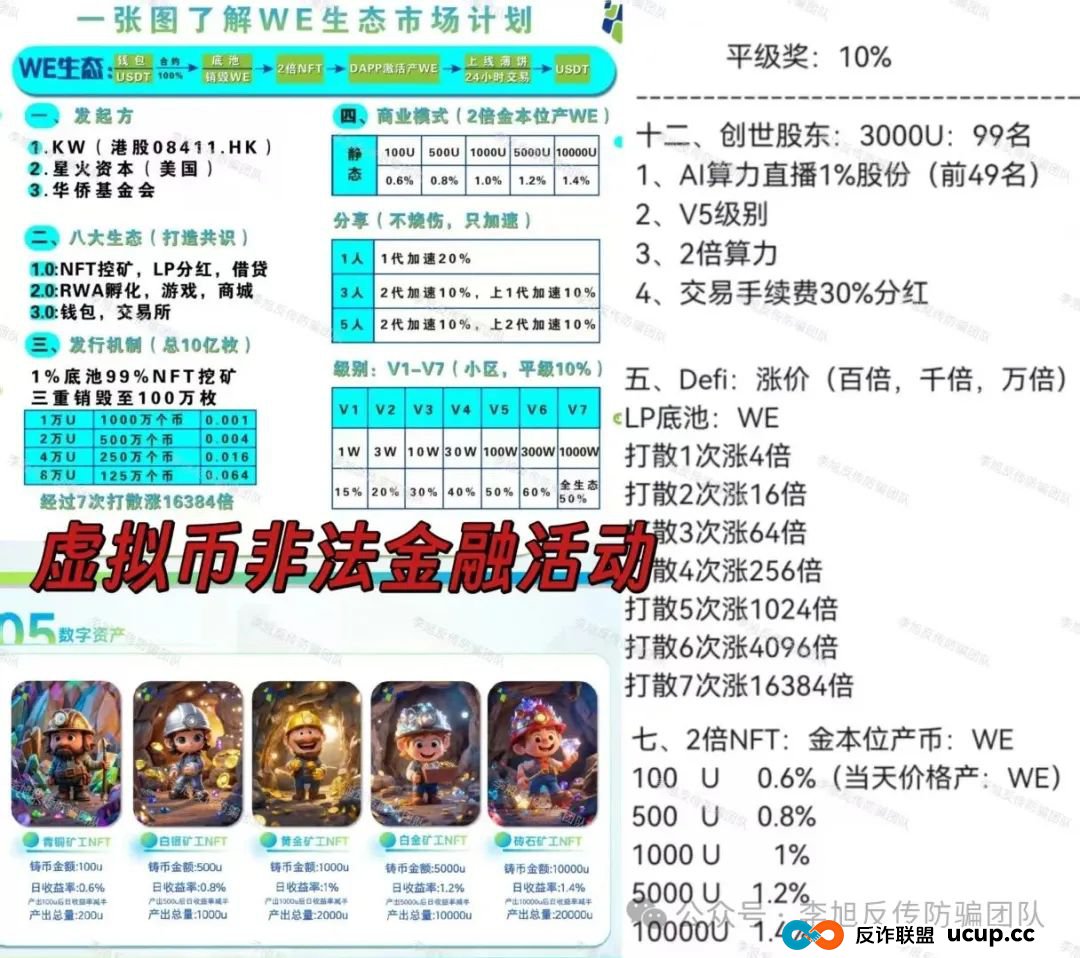 速来避雷!新骗局上线!警惕这11个项目涉嫌非法集资、传销诈骗!骗子又抛诱饵了!(10) 速来避雷!新骗局上线!警惕这11个项目涉嫌非法集资、传销诈骗!骗子又抛诱饵了!(10)
