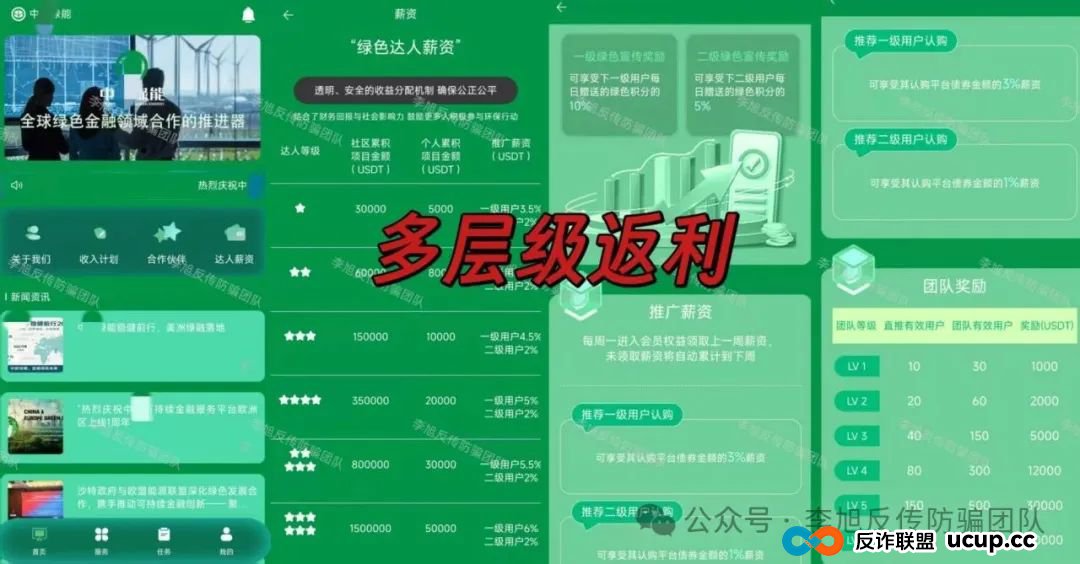 速来避雷!新骗局上线!警惕这11个项目涉嫌非法集资、传销诈骗!骗子又抛诱饵了!(2) 速来避雷!新骗局上线!警惕这11个项目涉嫌非法集资、传销诈骗!骗子又抛诱饵了!(2)