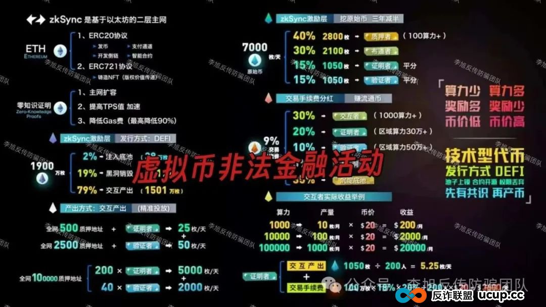 速来避雷!新骗局上线!警惕这11个项目涉嫌非法集资、传销诈骗!骗子又抛诱饵了!(11) 速来避雷!新骗局上线!警惕这11个项目涉嫌非法集资、传销诈骗!骗子又抛诱饵了!(11)