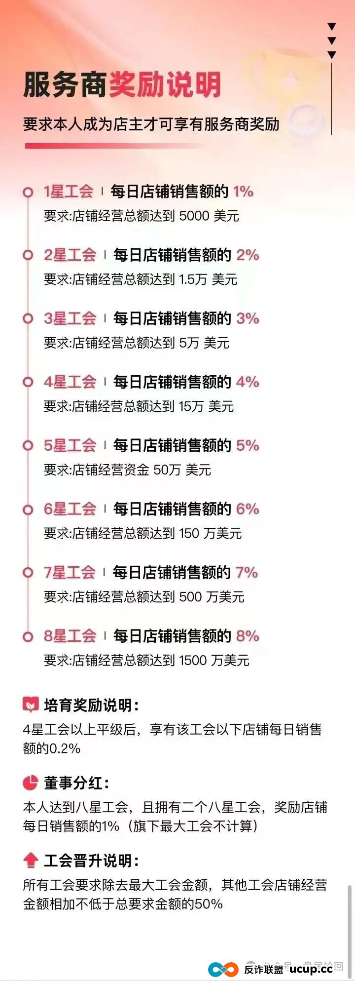 “优哩哩”运营模式本质是不是资金盘骗局,小心被割韭菜。(6) “优哩哩”运营模式本质是不是资金盘骗局,小心被割韭菜。(6)