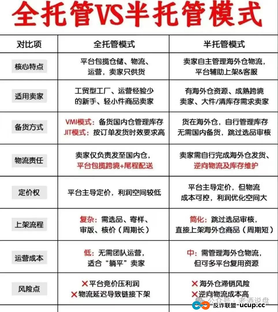“优哩哩”运营模式本质是不是资金盘骗局,小心被割韭菜。(5) “优哩哩”运营模式本质是不是资金盘骗局,小心被割韭菜。(5)