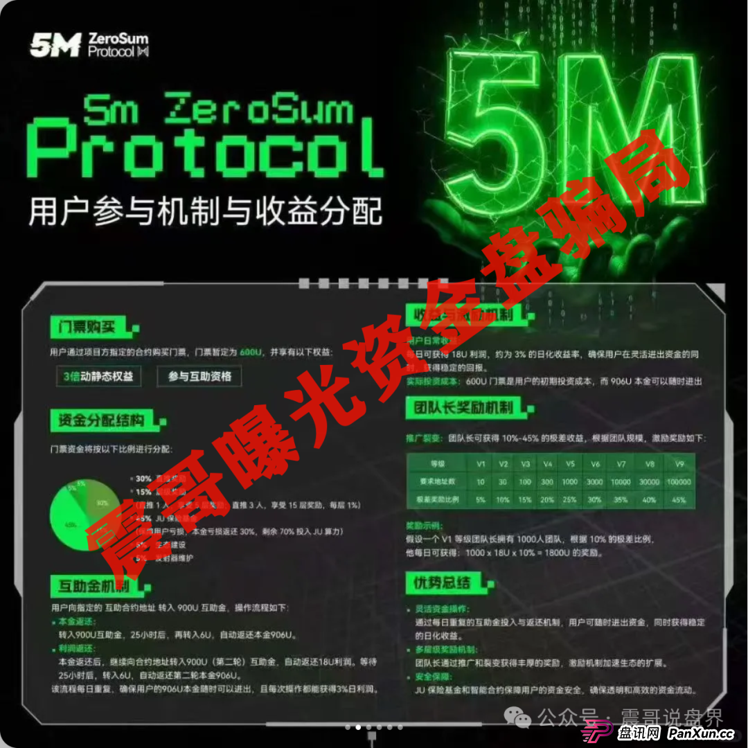 聚币5M协议生死劫:震哥深度拆解日息3%背后的致命陷阱(2) 聚币5M协议生死劫:震哥深度拆解日息3%背后的致命陷阱(2)