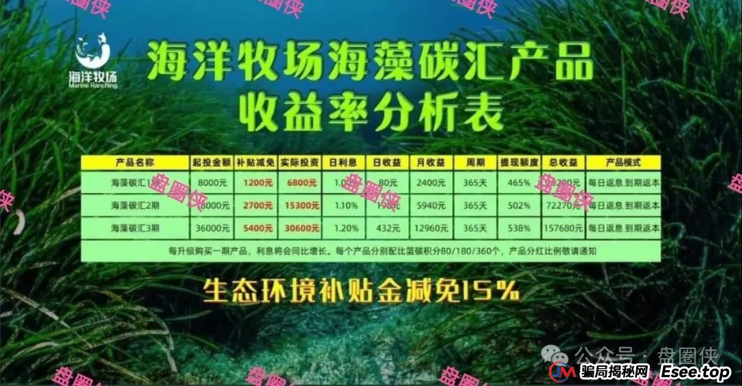 8月24日曝光:最新资金盘项目骗局,海洋牧场,益友荟,吉富基金,AiFeex(艾菲克斯)随时可能卷钱跑路(3) 8月24日曝光:最新资金盘项目骗局,海洋牧场,益友荟,吉富基金,AiFeex(艾菲克斯)随时可能卷钱跑路(3)