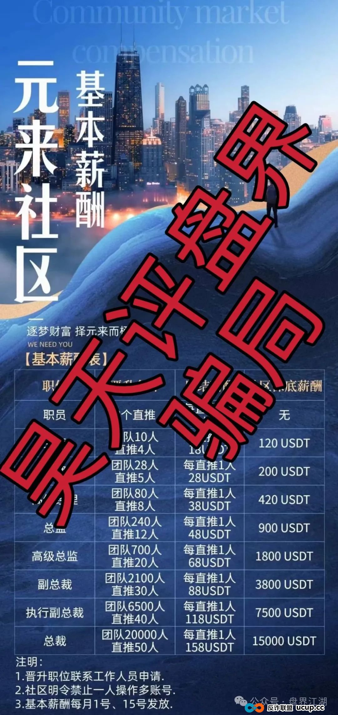 元来社区uBS是干嘛的？元来社区UBS跟单类资金盘骗局，到处发广告找人填坑！(2)