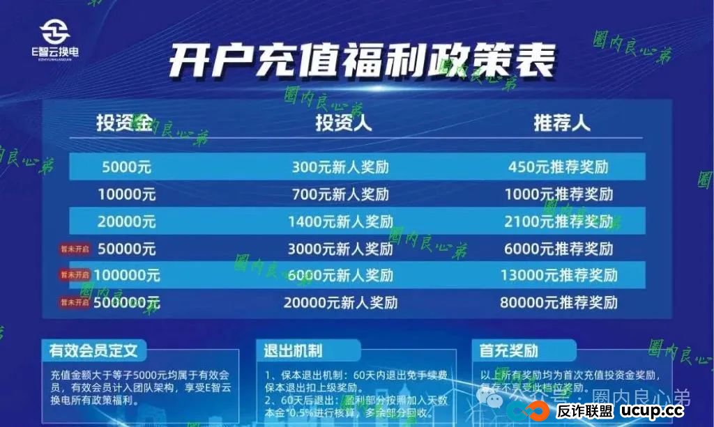 e智云换电投资靠谱吗?新能源外衣下,E智云换电骗局包装,注意警惕。(1) e智云换电投资靠谱吗?新能源外衣下,E智云换电骗局包装,注意警惕。(1)
