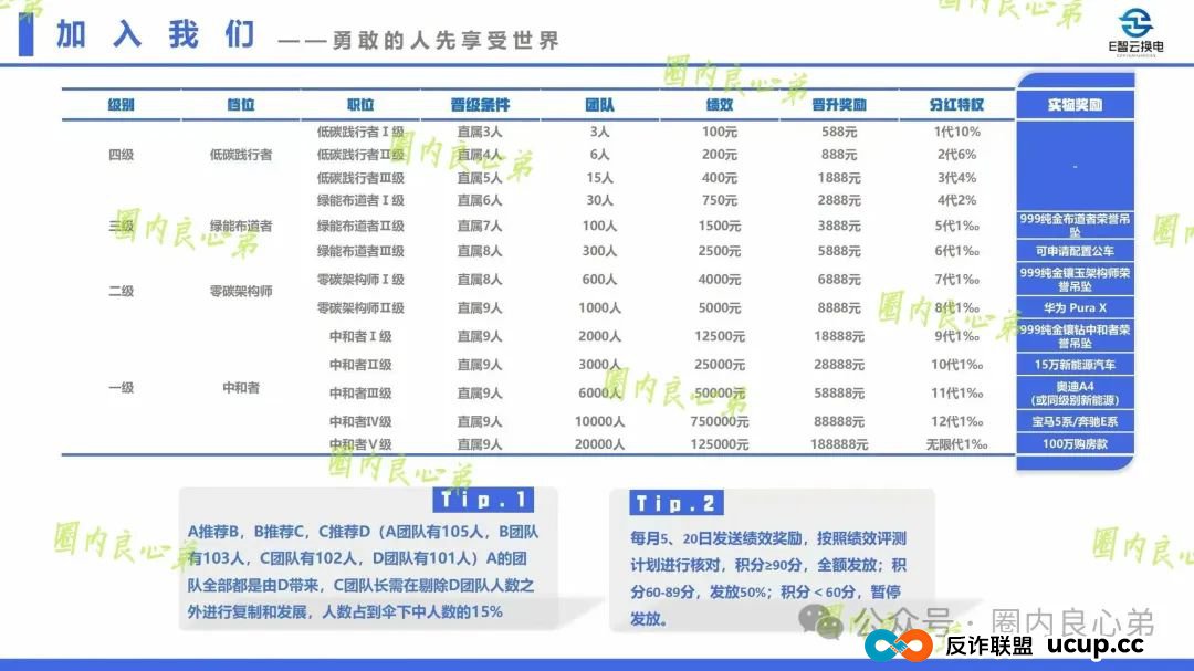 e智云换电投资靠谱吗?新能源外衣下,E智云换电骗局包装,注意警惕。(3) e智云换电投资靠谱吗?新能源外衣下,E智云换电骗局包装,注意警惕。(3)