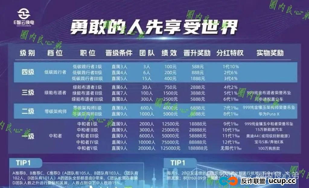 e智云换电投资靠谱吗?新能源外衣下,E智云换电骗局包装,注意警惕。(2) e智云换电投资靠谱吗?新能源外衣下,E智云换电骗局包装,注意警惕。(2)
