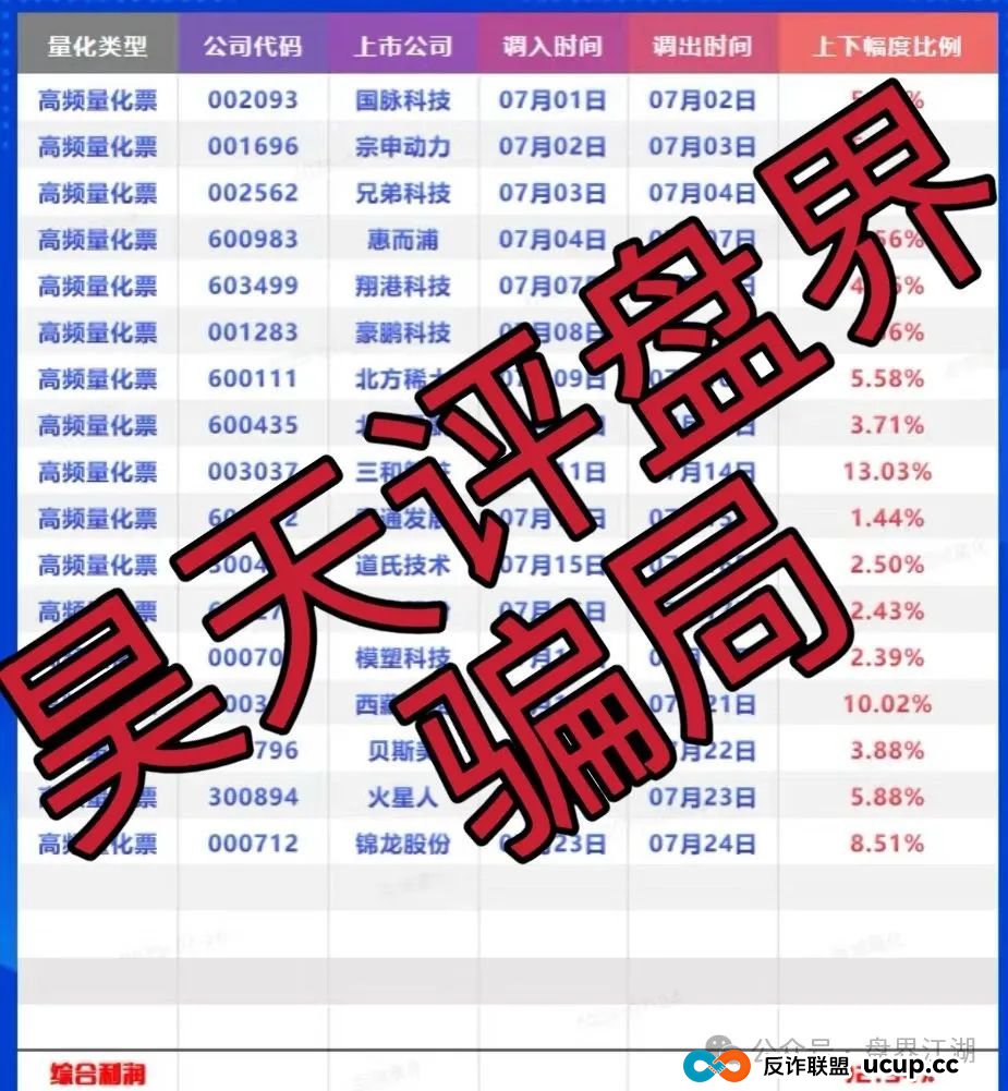 百域量化股票跟单类资金盘骗局,操盘手圈钱过千万,部分团队已经撤离,高度