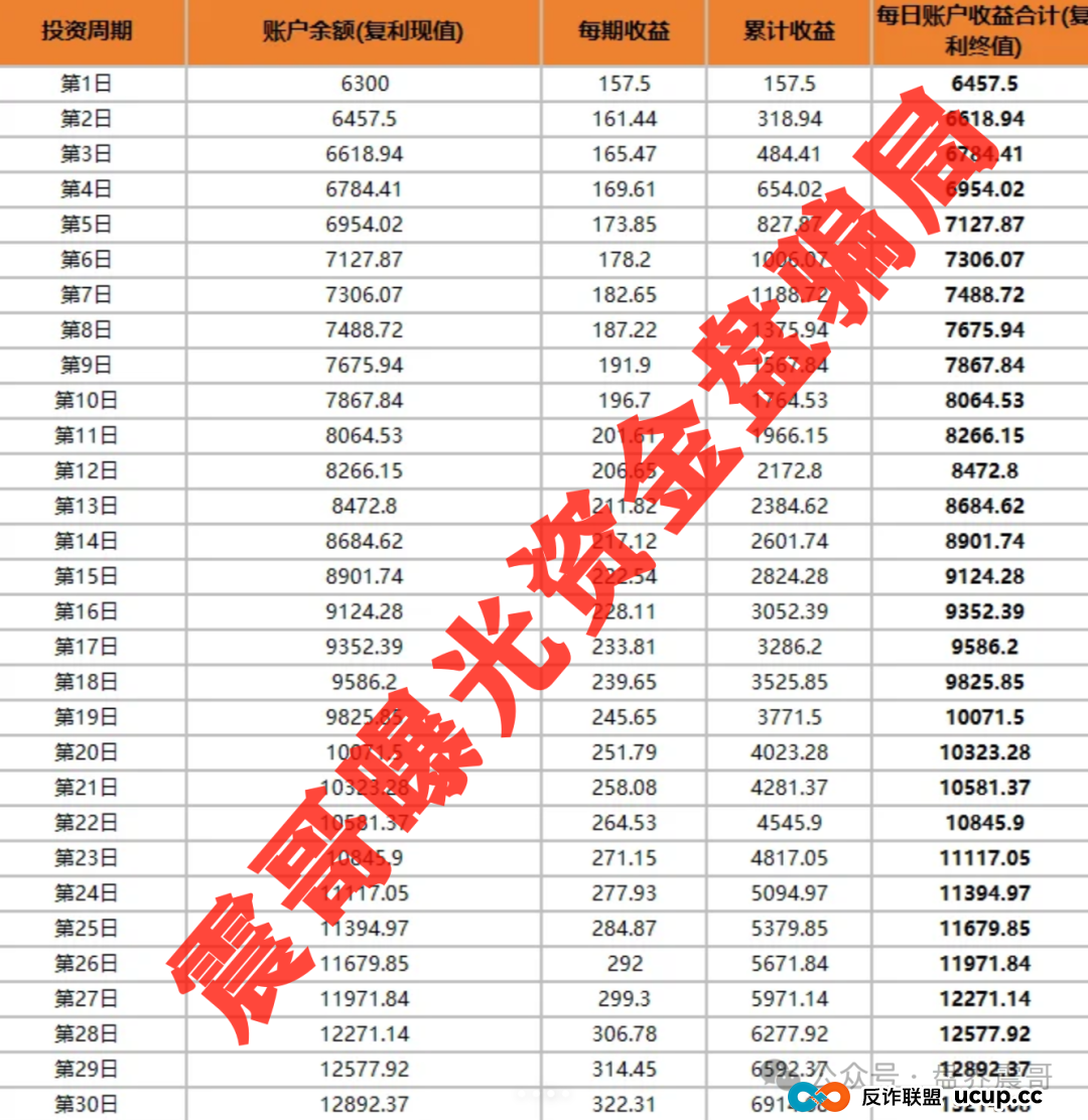 小米Group骗局大起底：乐世达崩盘后的平移盘，速度远离(3)